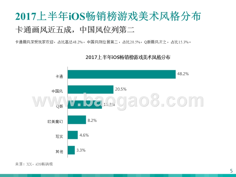 2017-2018年iOS畅销榜游戏分析报告.pptx_第5页