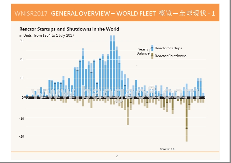 2017-2018世界核能产业现状报告.pptx_第2页