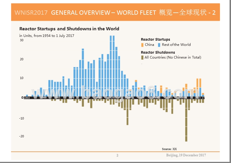 2017-2018世界核能产业现状报告.pptx_第3页