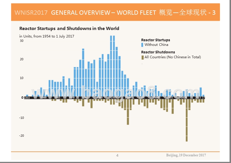 2017-2018世界核能产业现状报告.pptx_第4页