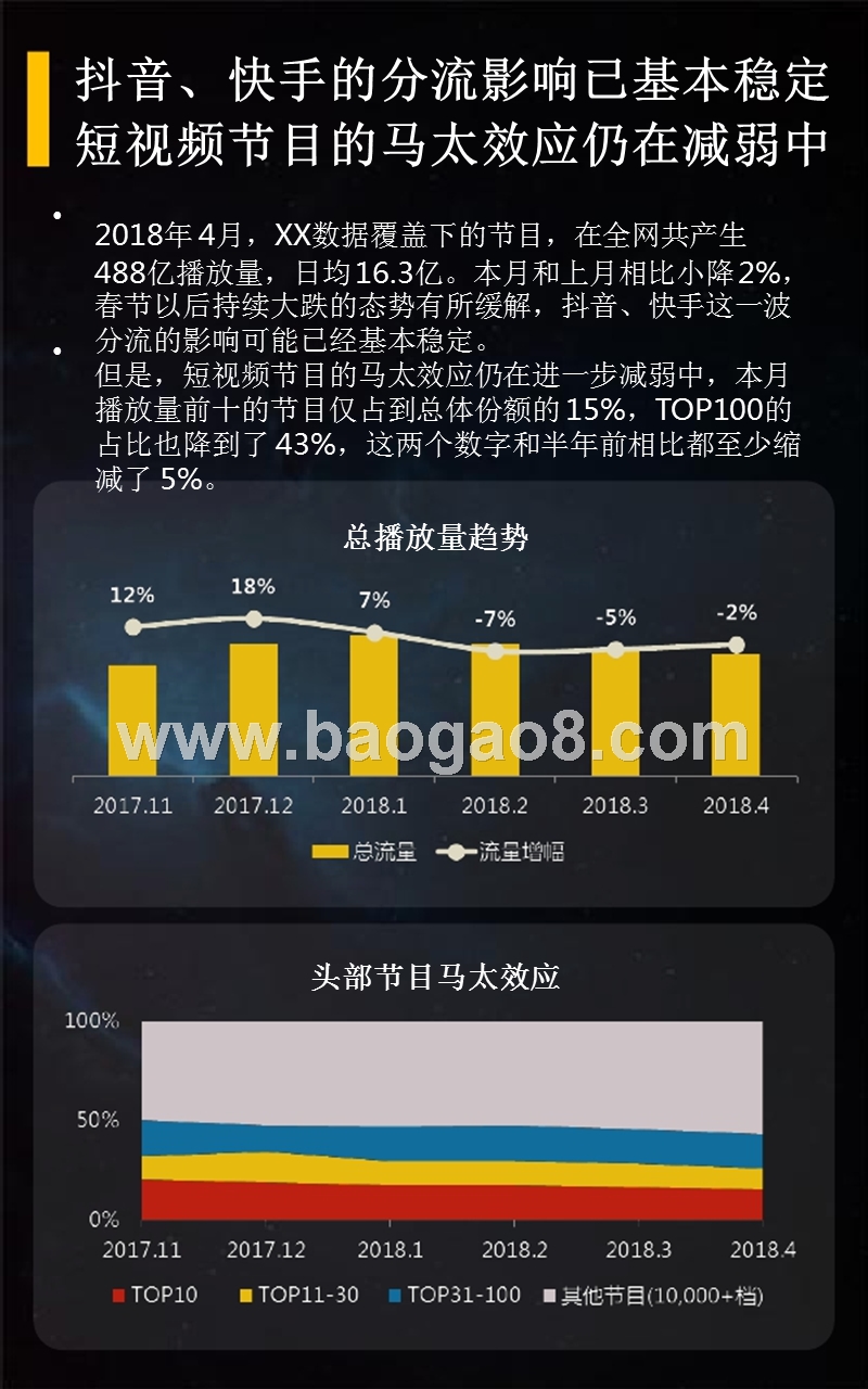 2018年4月短视频垂直行业分析报告.pptx_第4页