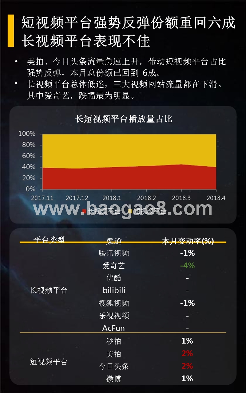 2018年4月短视频垂直行业分析报告.pptx_第5页