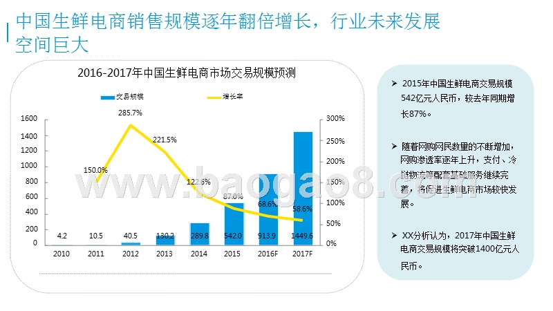 2016-2017中国互联网烘焙创新分析报告.pptx_第4页