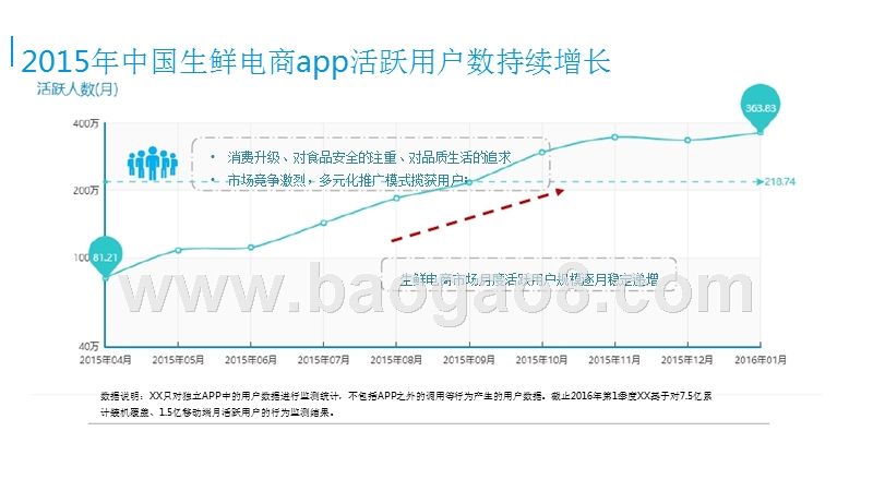 2016-2017中国互联网烘焙创新分析报告.pptx_第5页