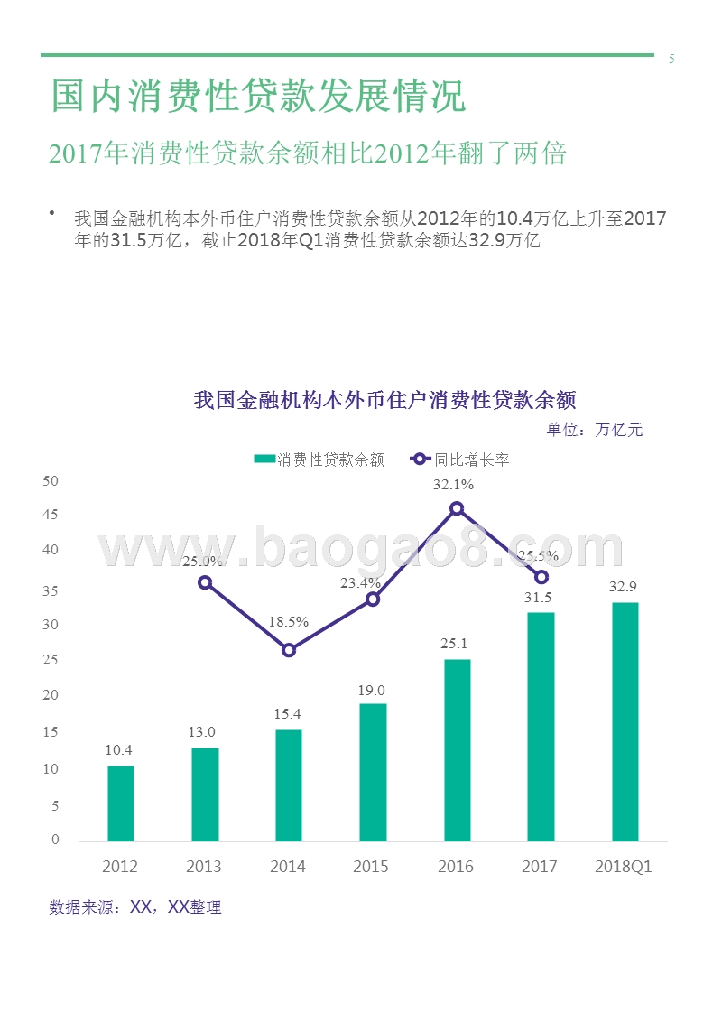 2018年5月移动消费金融行业分析报告.pptx_第5页