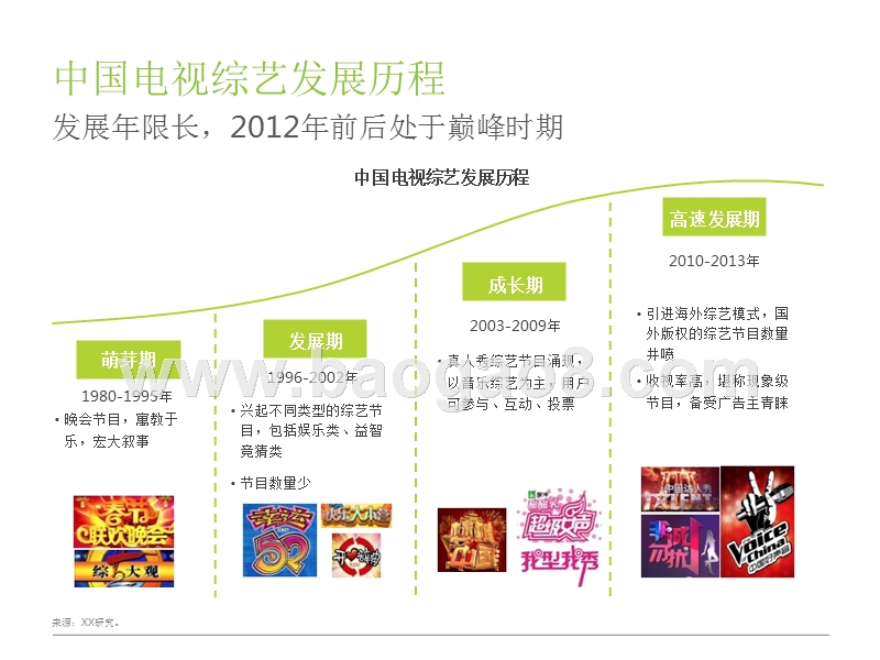 2018年中国综艺行业研究报告.pptx_第5页