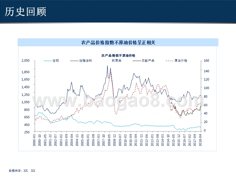 2018年农产品市场分析报告.pptx_第3页