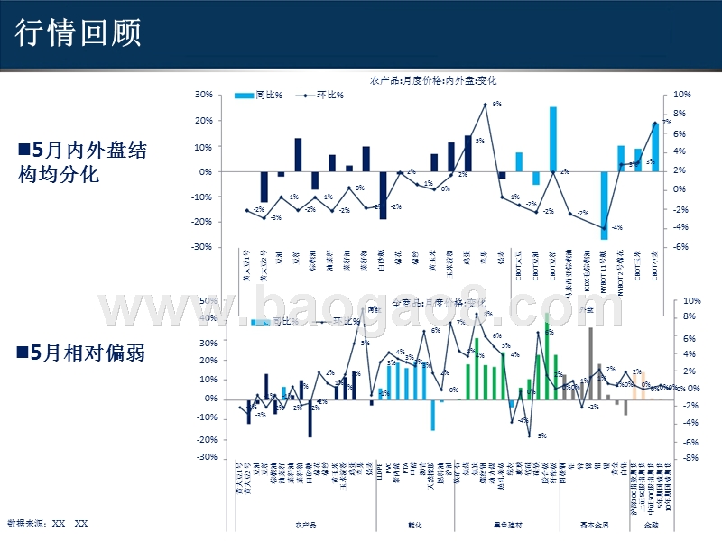 2018年农产品市场分析报告.pptx_第4页