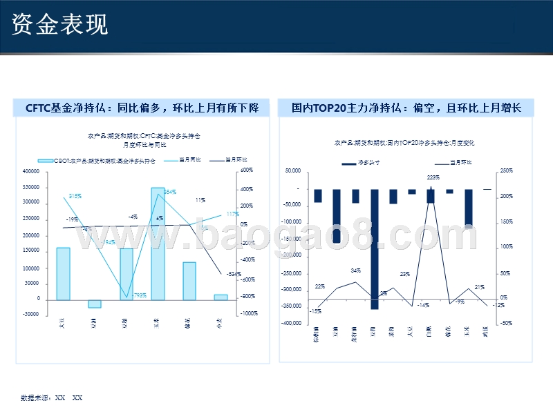 2018年农产品市场分析报告.pptx_第5页