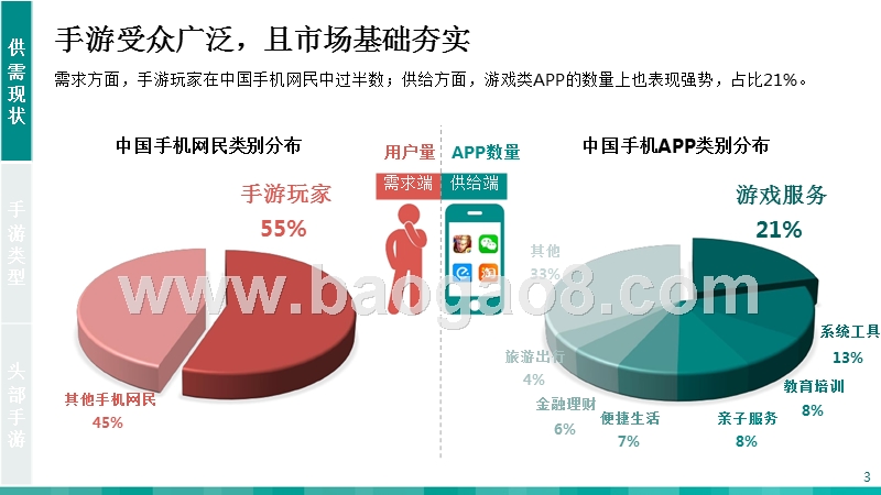2018年Q1中国手游市场研究报告.pptx_第3页