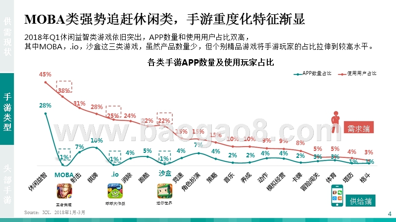 2018年Q1中国手游市场研究报告.pptx_第4页