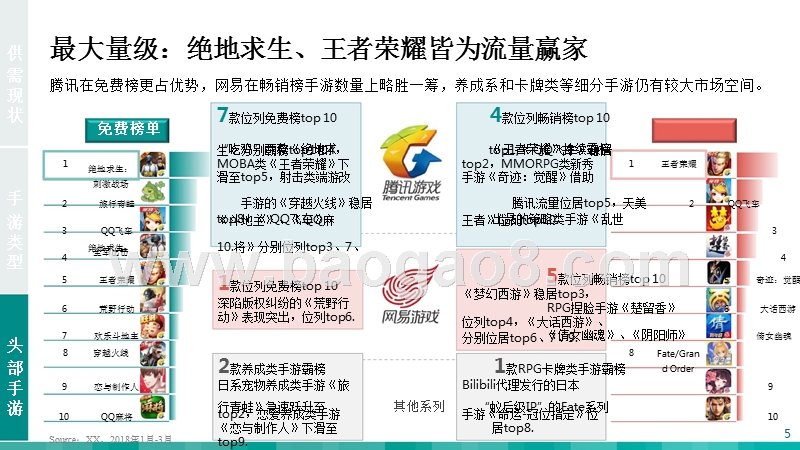 2018年Q1中国手游市场研究报告.pptx_第5页