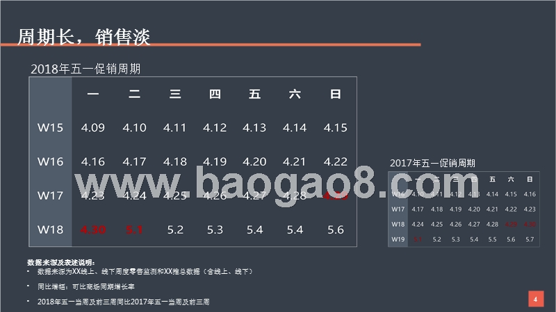 2018年五一彩电市场情况分析报告.pptx_第4页