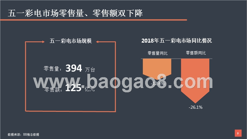 2018年五一彩电市场情况分析报告.pptx_第5页