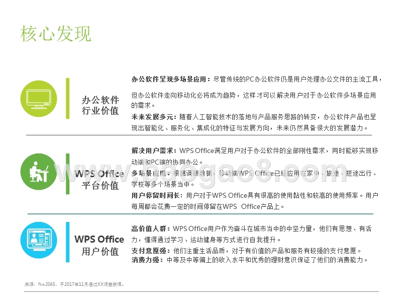 2018年WPS Office用户研究报告.pptx_第2页