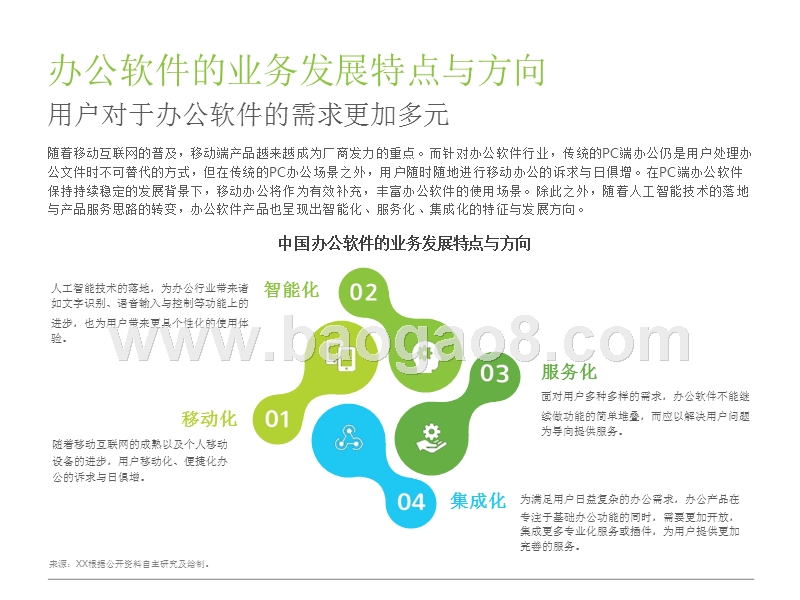 2018年WPS Office用户研究报告.pptx_第4页
