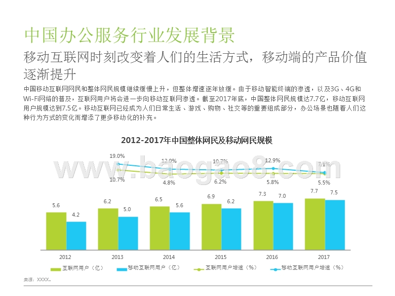 2018年WPS Office用户研究报告.pptx_第5页