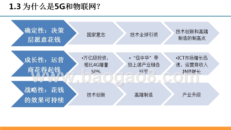 2018年度通信行业投资策略分析报告.pptx_第5页