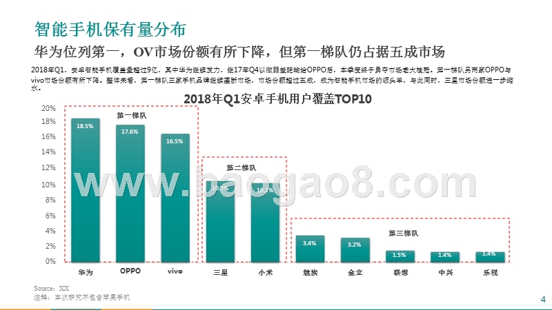 2018年Q1智能手机市场研究报告.pptx_第4页