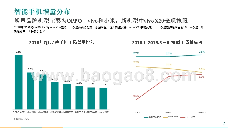 2018年Q1智能手机市场研究报告.pptx_第5页