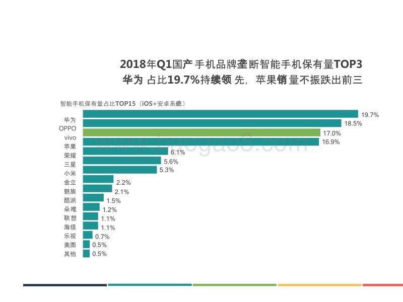 2018年Q1中国移动互联网行业发展分析报告.pptx_第5页
