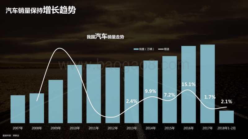 2018年Q1汽车行业大数据研究报告.pdf_第5页