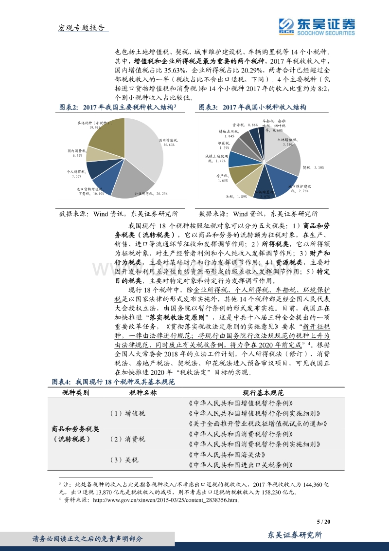 财政分析手册进阶：税收篇.pdf_第5页