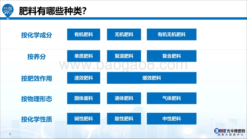 2018肥料行业大数据报告.pdf_第4页