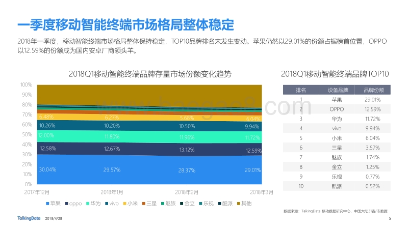 2018一季度移动智能终端市场报告.pdf_第5页