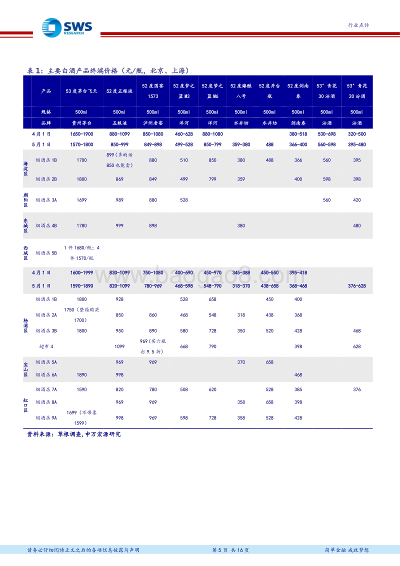 白酒终端（线上&线下）调查系列九：价格波动区间收窄，把价值交给时间.pdf_第5页