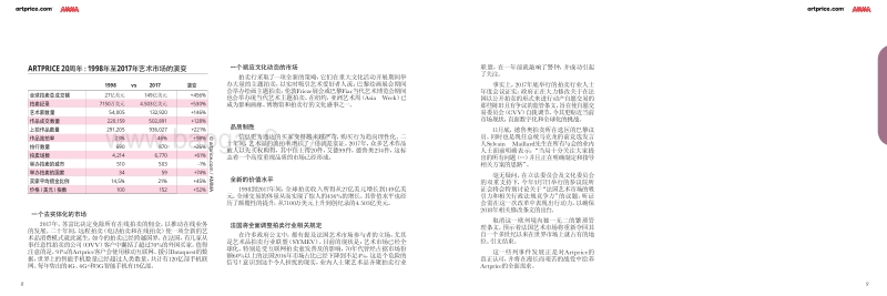 2017年度艺术市场报告.pdf_第5页