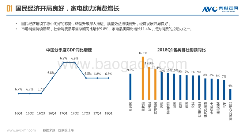 2018年中国彩电市场第一季度总结报告.pdf_第3页