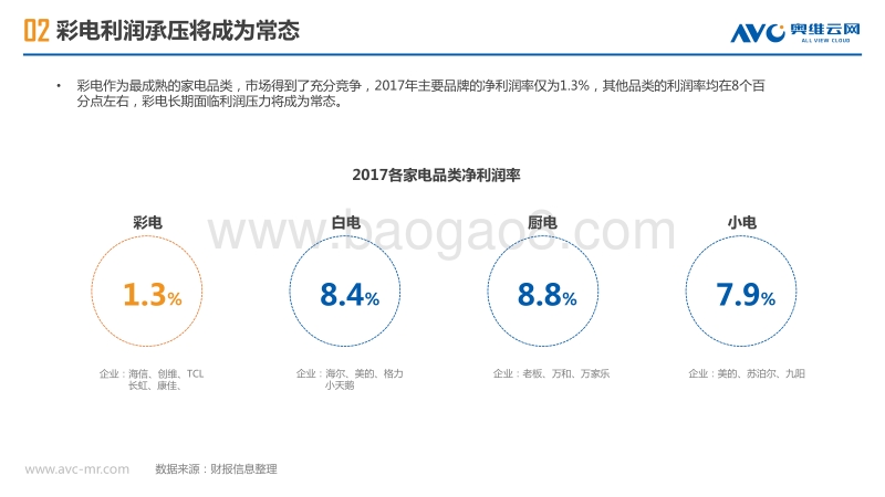 2018年中国彩电市场第一季度总结报告.pdf_第4页