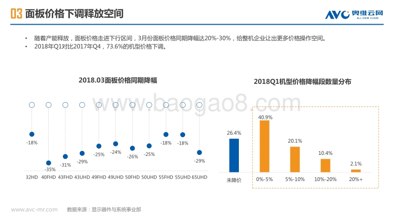 2018年中国彩电市场第一季度总结报告.pdf_第5页