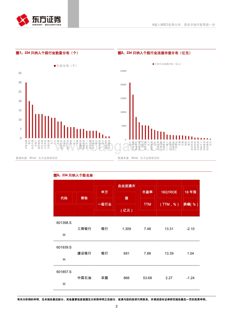 A股入MSCI名单公布，资本市场开放再进一步.pdf_第2页