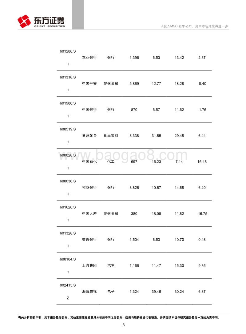 A股入MSCI名单公布，资本市场开放再进一步.pdf_第3页
