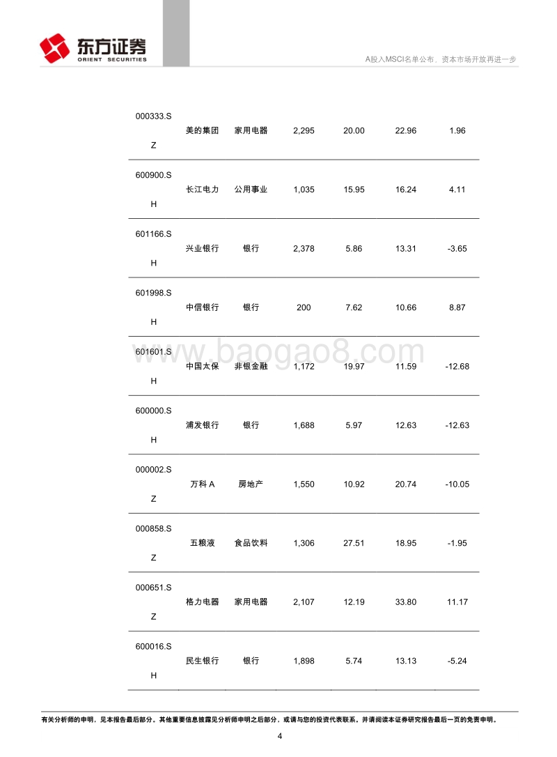 A股入MSCI名单公布，资本市场开放再进一步.pdf_第4页