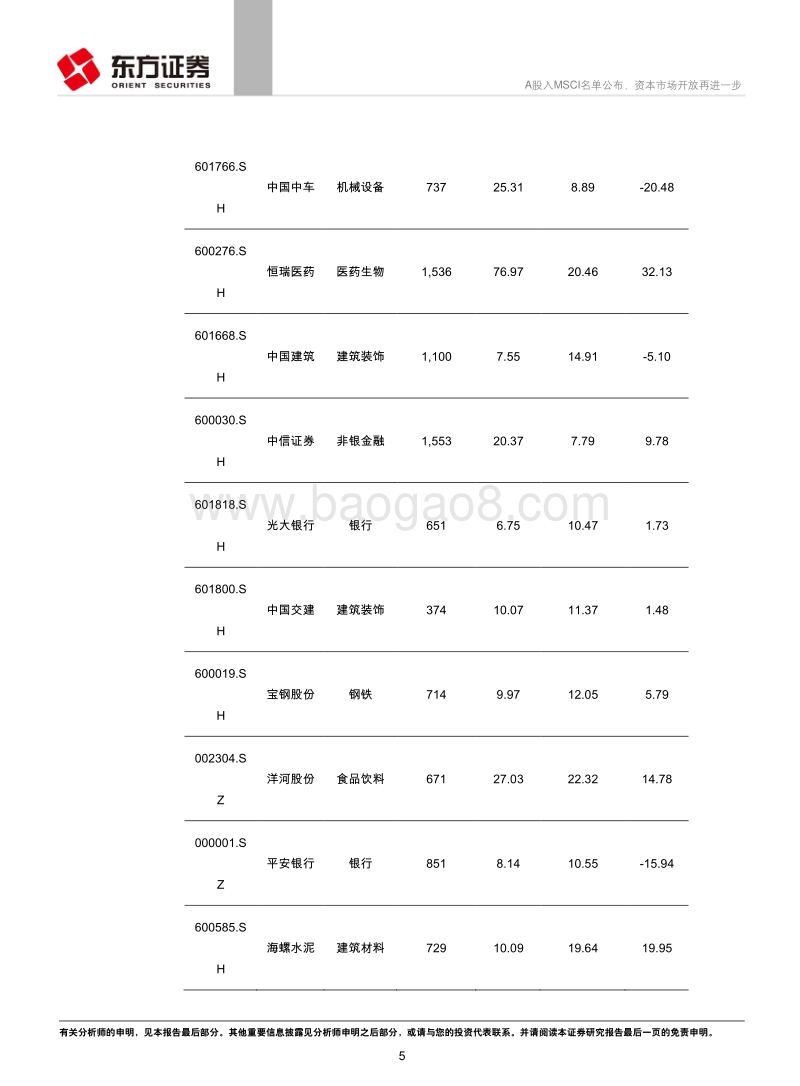 A股入MSCI名单公布，资本市场开放再进一步.pdf_第5页