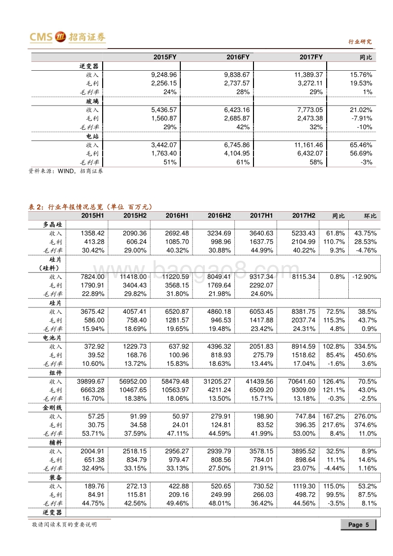 2017年光伏行业年报总结：龙头崛起，平价与技术推动行业发展.pdf_第5页