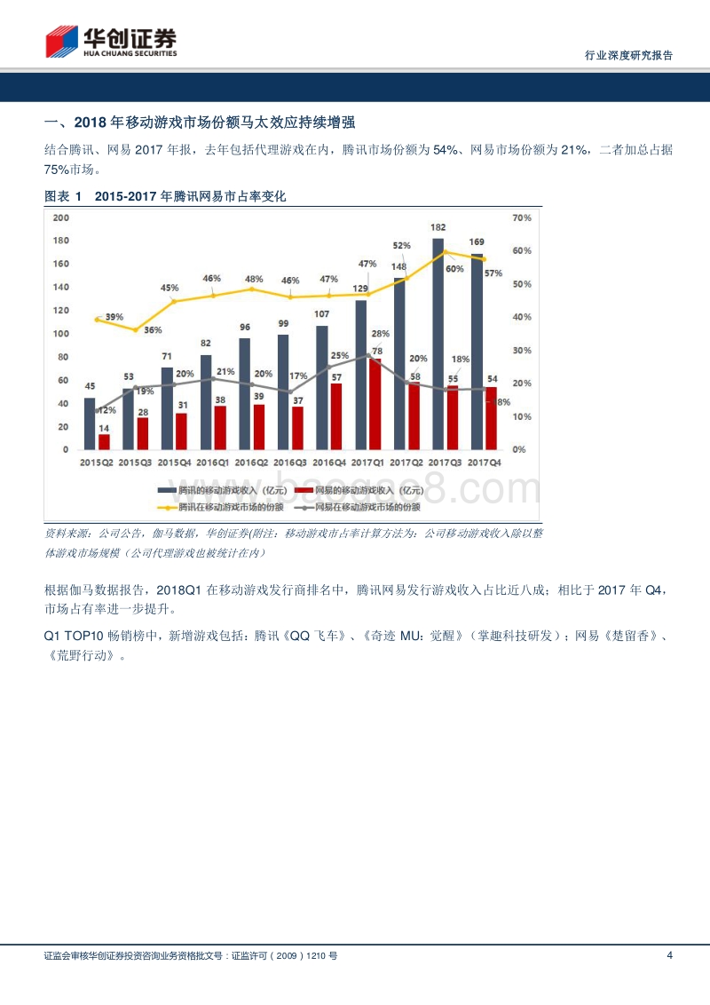 2018年Q1移动游戏行业点评：马太效应持续增强，新红利、新市场、新品类推动行业增长.pdf_第4页