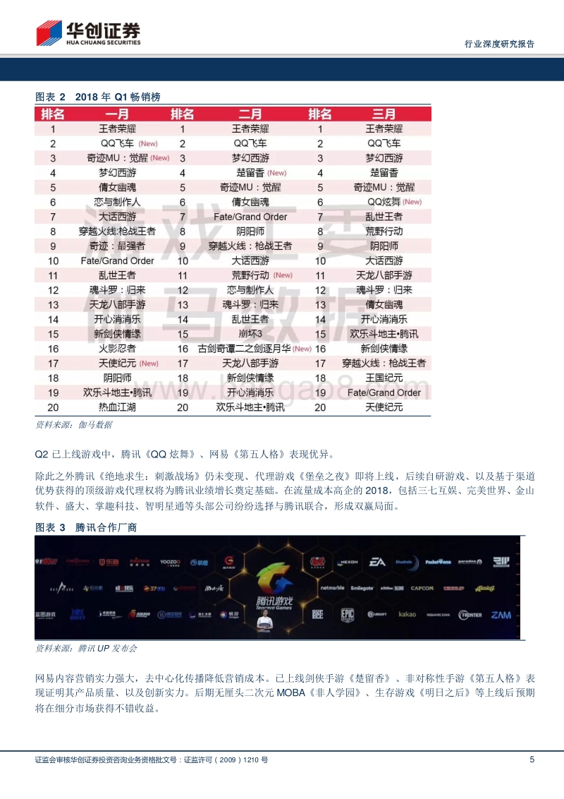 2018年Q1移动游戏行业点评：马太效应持续增强，新红利、新市场、新品类推动行业增长.pdf_第5页