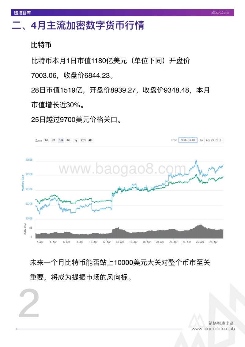 2018年4月全球区块链月度趋势分析.pdf_第5页