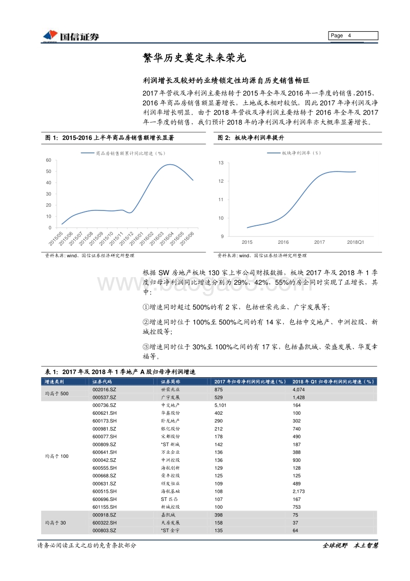 房地产行业2017年报、2018年1季报总结：利润增、杠杆升.pdf_第4页
