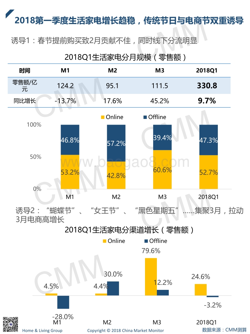 2018年1-3月生活小家电季度简报.pdf_第2页
