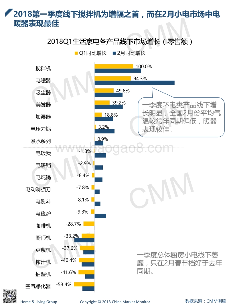 2018年1-3月生活小家电季度简报.pdf_第3页