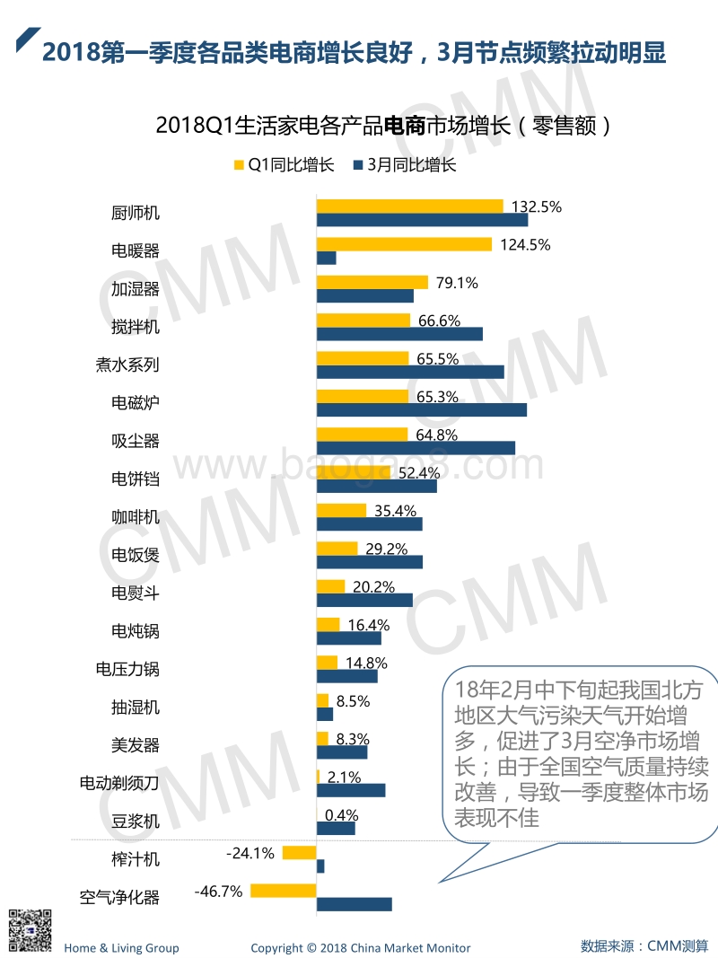2018年1-3月生活小家电季度简报.pdf_第4页
