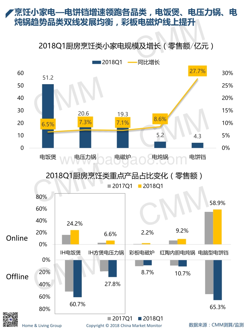 2018年1-3月生活小家电季度简报.pdf_第5页