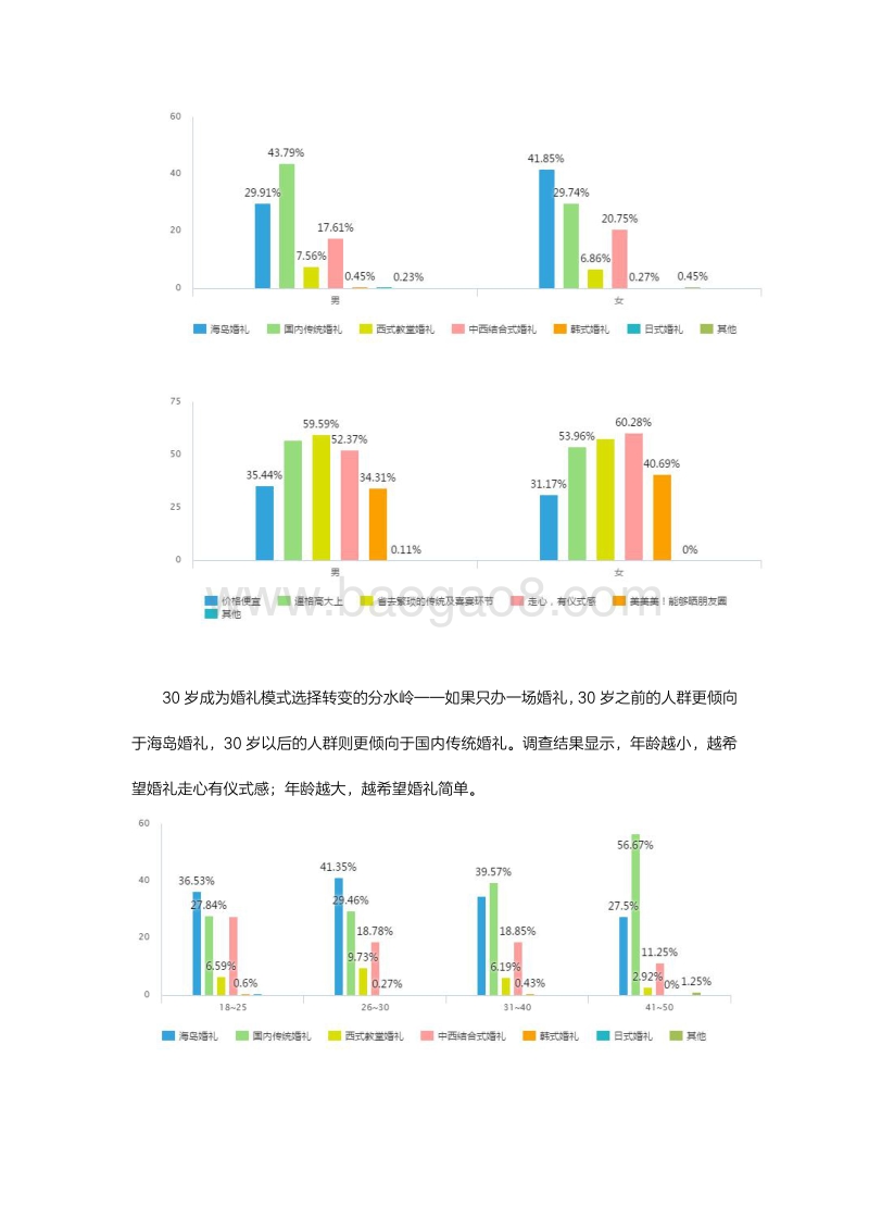2018国人海岛婚礼趋势调研白皮书.pdf_第5页