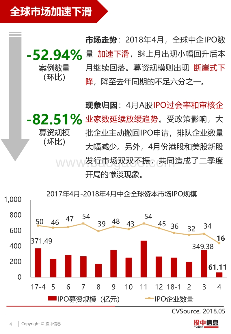4月IPO一片萧条，港交所新规频出，加速争取创新型企业.pdf_第4页