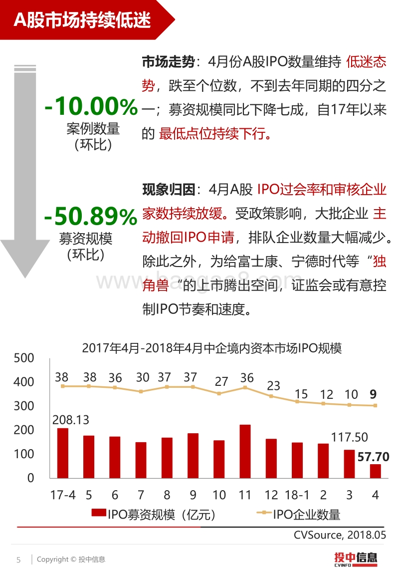 4月IPO一片萧条，港交所新规频出，加速争取创新型企业.pdf_第5页